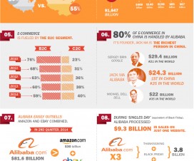 10 reasons to sell in China through Alibaba and Tmall