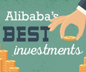 issa asad best investments alibaba